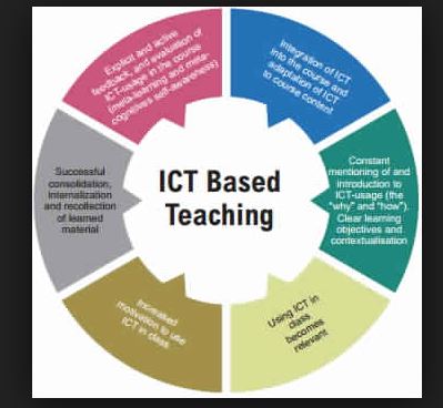 impact of ict in education